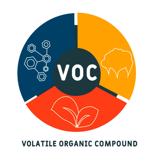 VOC